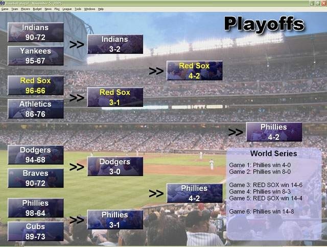 Baseball Mogul 2006 - screenshot 7