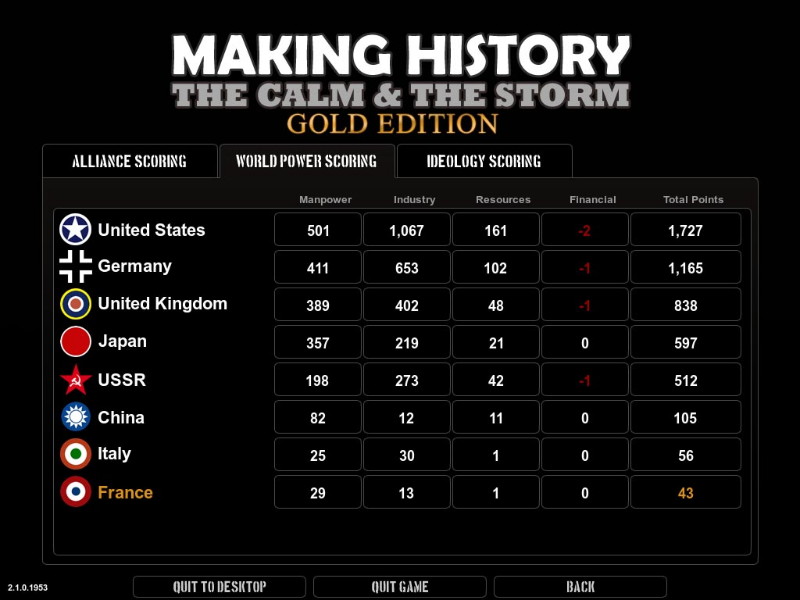 Making History: The Calm & the Storm Gold Edition - screenshot 6
