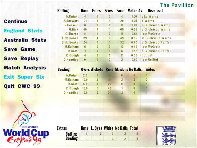 Cricket Wold Cup: England 99 - screenshot 1